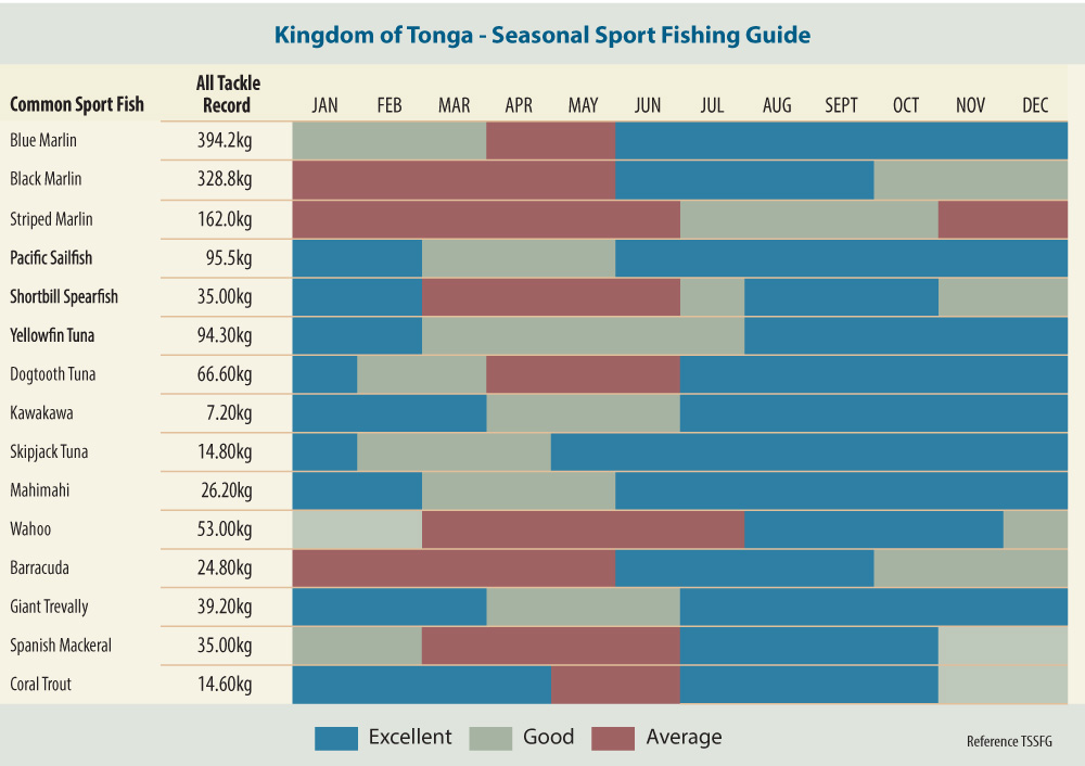 seasonal-chart